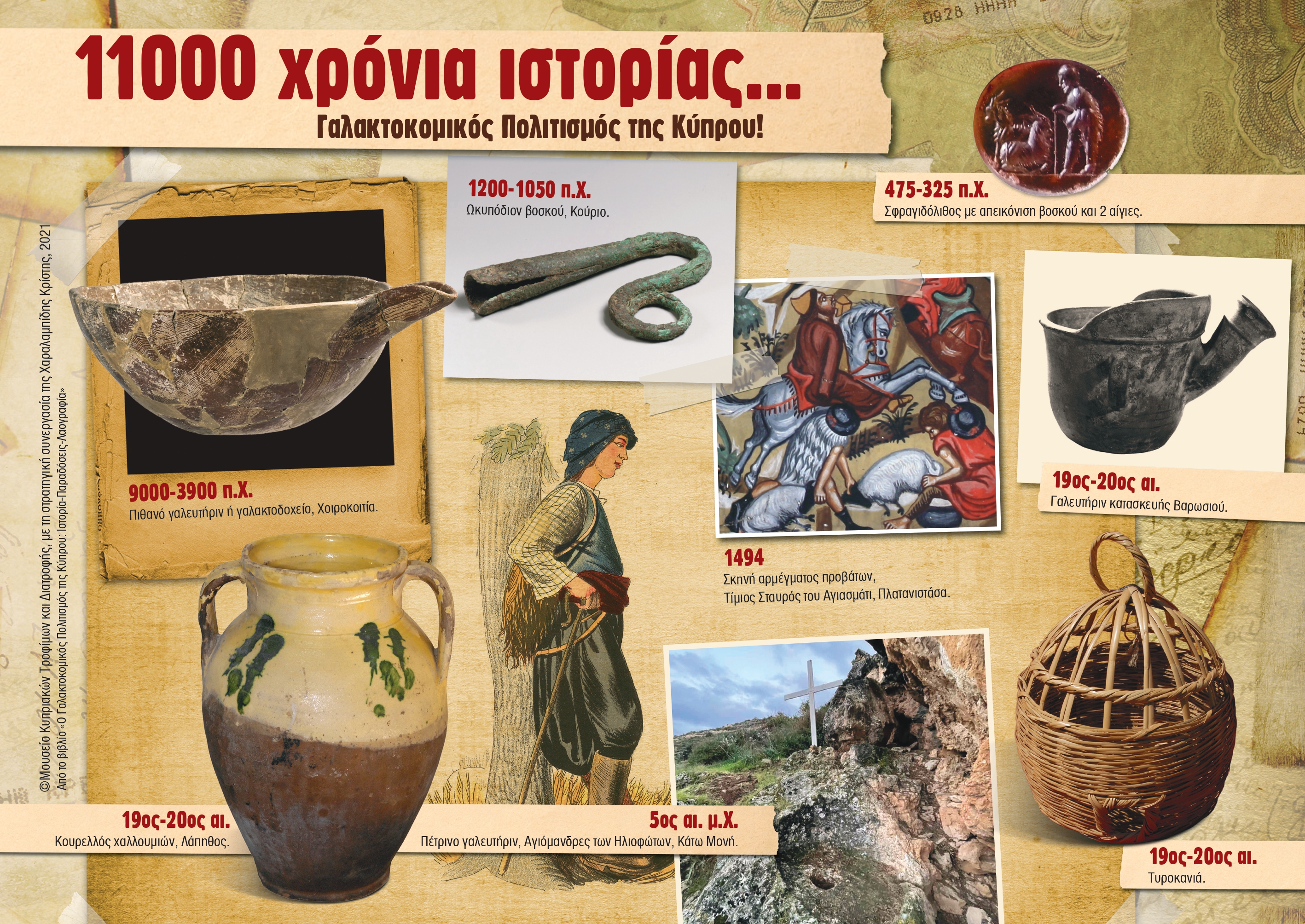 Ιστορία γαλακτοκομικών