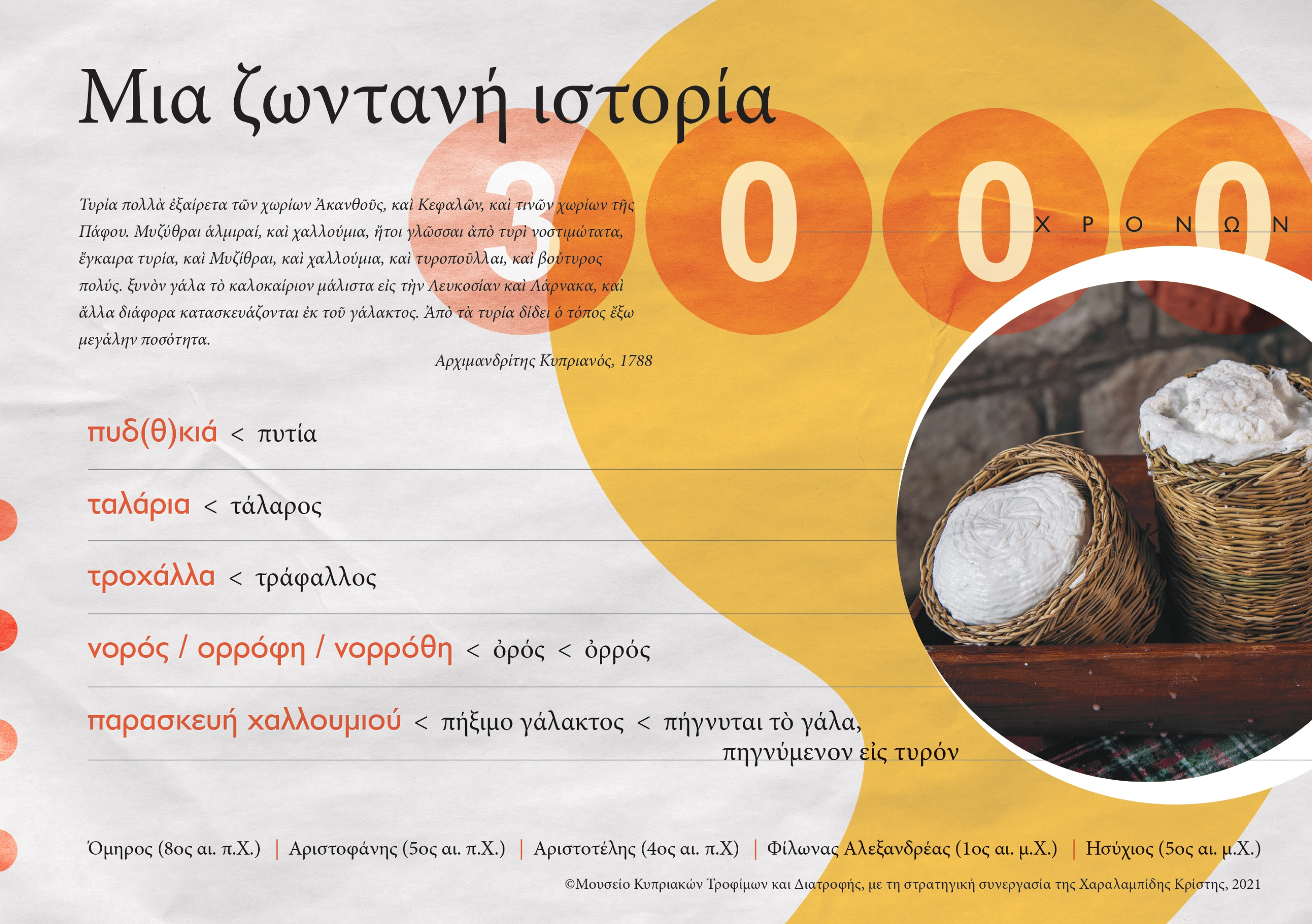 Γαλακτοκομικά αρχαίων