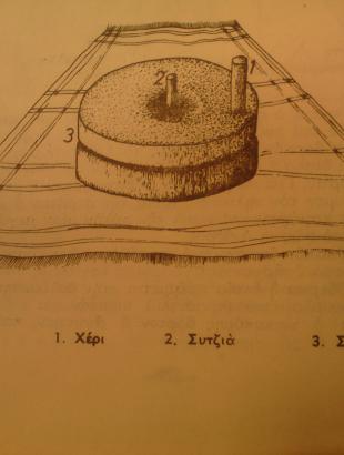 Σιορόμυλος (χειρόμυλος) και τα μέρη του, Ξυστούρη Σ. (1980) 280