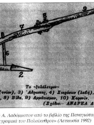 Το ξυλάλετρο και τα μέρη που αποτελείται.Πίπης Χριστόδουλος (2000) 100.
